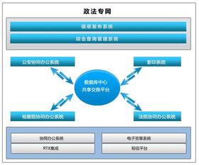 环球沃华（北京）软件科技 行业专用软件产品与技术开发服务解析