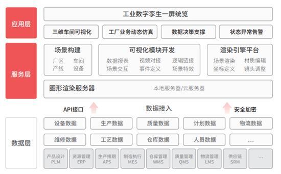 聚焦数字赋能，美象软件技术开发成果获省级认定