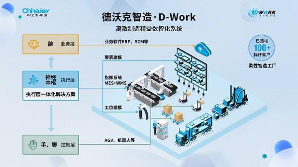 中之杰智能入选科技产业最具投资价值企业榜