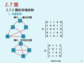 图结构在软件技术开发中的应用与实践